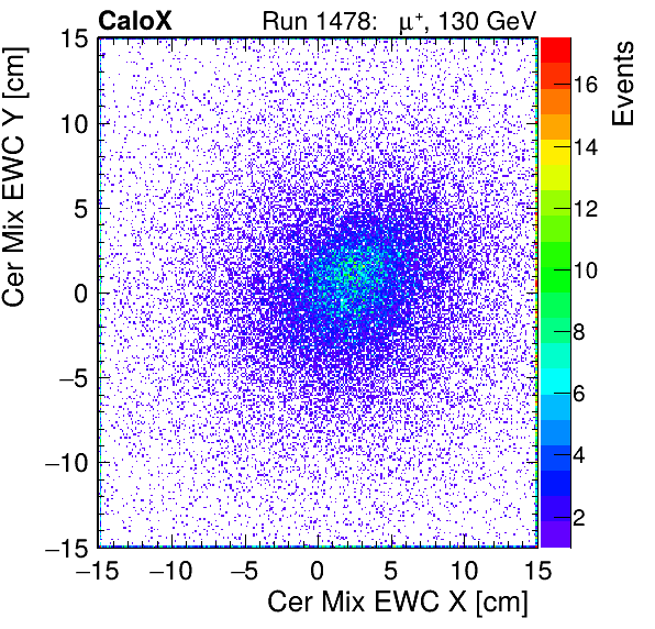 FERS_Total_Mix_cer_EWC_X_vs_Yinc.png