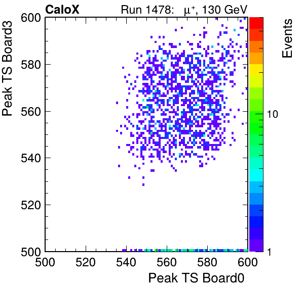 DS_peak_ts_DRS_Board3_Group3_Channel7_vs_DRS_Board0_Group3_Channel7.png