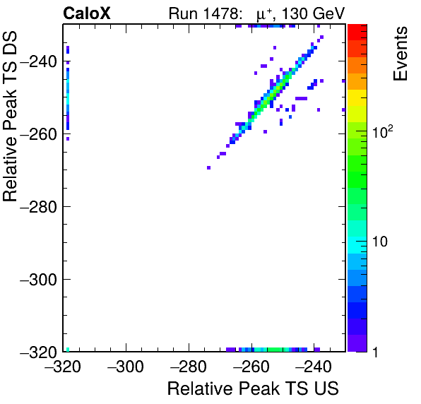 MCP_relative_peak_ts_DRS_Board2_Group3_Channel6_vs_DRS_Board2_Group3_Channel7.png