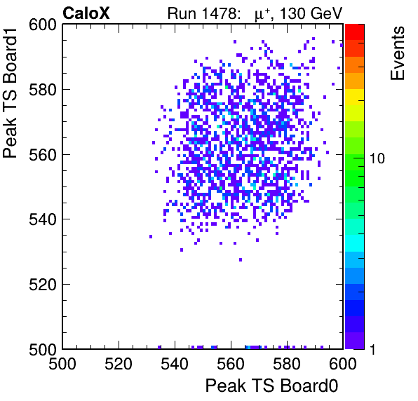 US_peak_ts_DRS_Board1_Group3_Channel7_vs_DRS_Board0_Group3_Channel7.png