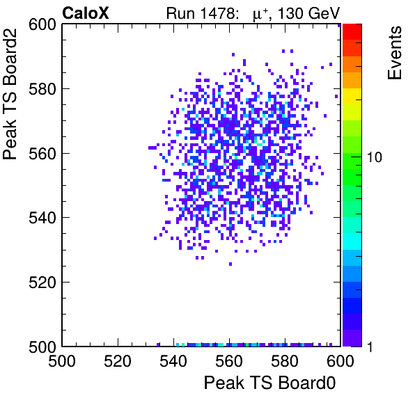 US_peak_ts_DRS_Board2_Group3_Channel7_vs_DRS_Board0_Group3_Channel7.png