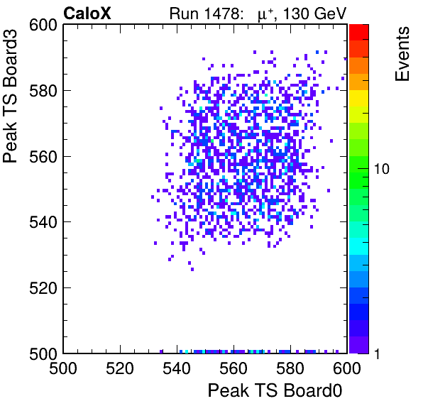 US_peak_ts_DRS_Board3_Group3_Channel7_vs_DRS_Board0_Group3_Channel7.png