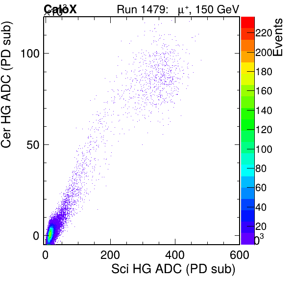 FERS_Total_Cer_VS_Sci_HGinc.png