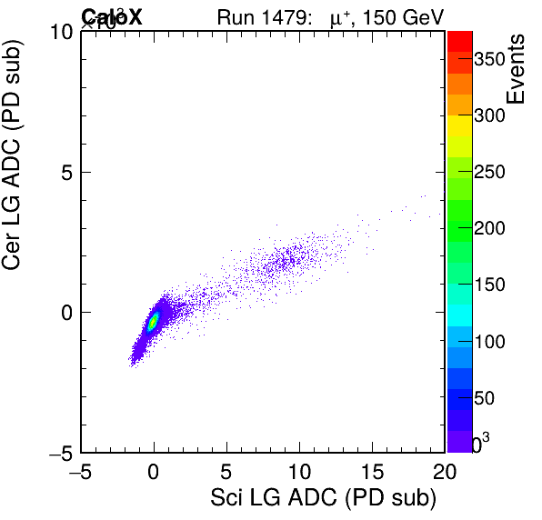 FERS_Total_Cer_VS_Sci_LGinc.png