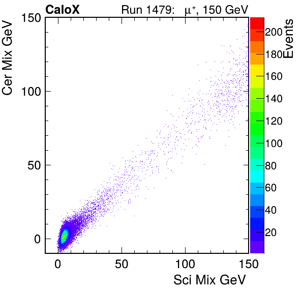 FERS_Total_Cer_VS_Sci_Mixinc.png