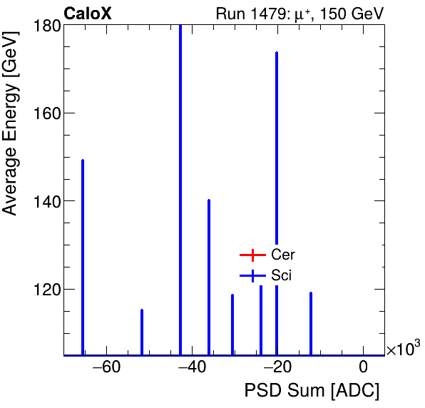 FERS_Total_Cer_Sci_VS_PSD_Profile_Mixinclusive.png