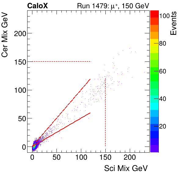 FERS_Total_Cer_VS_Sci_Mixinclusive.png