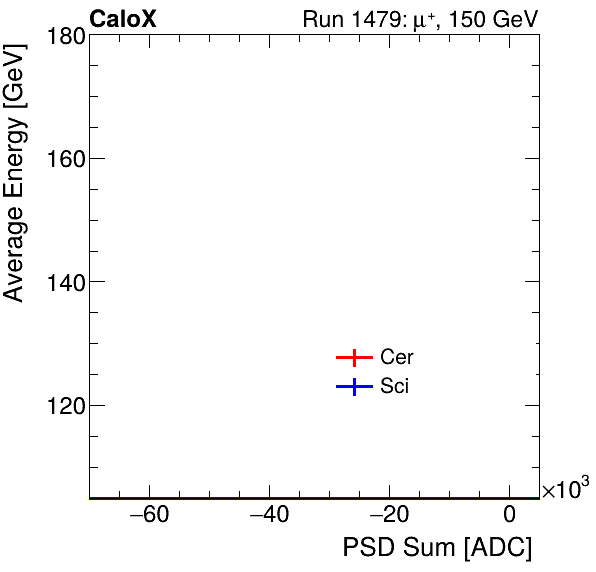 FERS_Total_Cer_Sci_VS_PSD_Profile_Mixproton.png