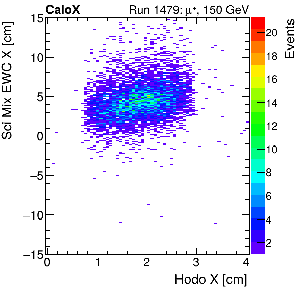 FERS_Total_Mix_sci_EWC_X_vs_HodoXmuon.png