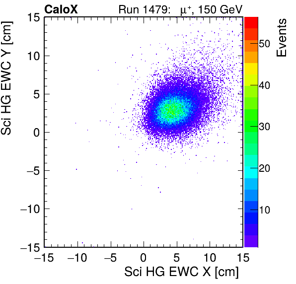 FERS_Total_HG_sci_EWC_X_vs_Yinc.png