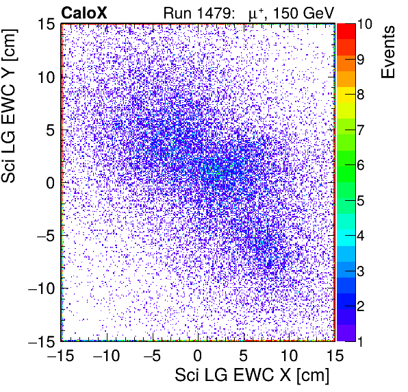 FERS_Total_LG_sci_EWC_X_vs_Yinc.png