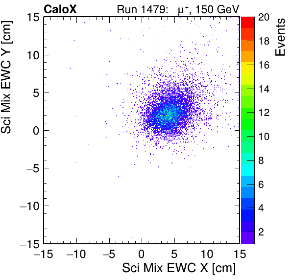 FERS_Total_Mix_sci_EWC_X_vs_YpassHaloVeto.png