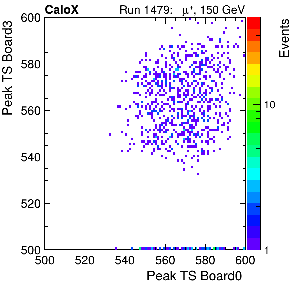 DS_peak_ts_DRS_Board3_Group3_Channel7_vs_DRS_Board0_Group3_Channel7.png
