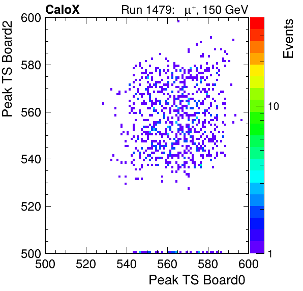 US_peak_ts_DRS_Board2_Group3_Channel7_vs_DRS_Board0_Group3_Channel7.png