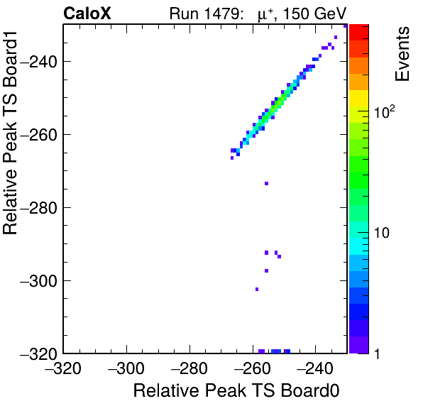 US_relative_peak_ts_DRS_Board1_Group3_Channel7_vs_DRS_Board0_Group3_Channel7.png