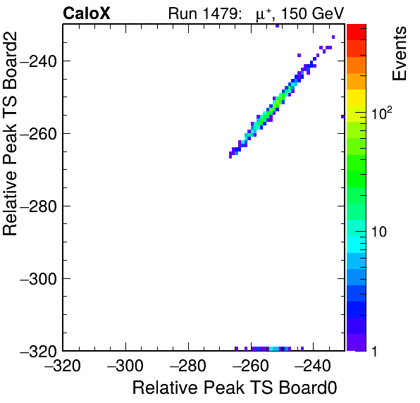 US_relative_peak_ts_DRS_Board2_Group3_Channel7_vs_DRS_Board0_Group3_Channel7.png