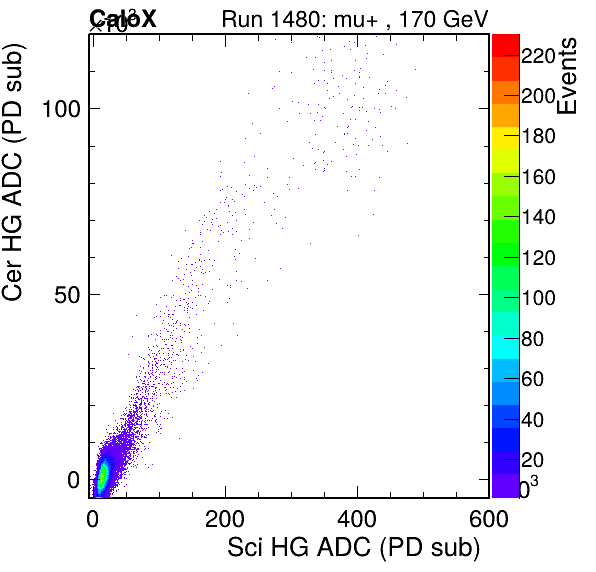 FERS_Total_Cer_VS_Sci_HGinc.png