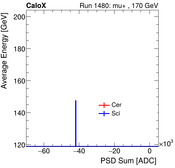 FERS_Total_Cer_Sci_VS_PSD_Profile_Mixinclusive.png