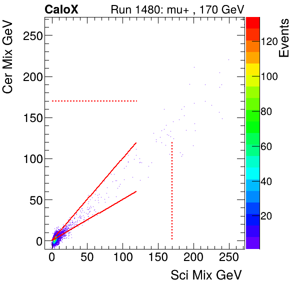 FERS_Total_Cer_VS_Sci_Mixinclusive.png