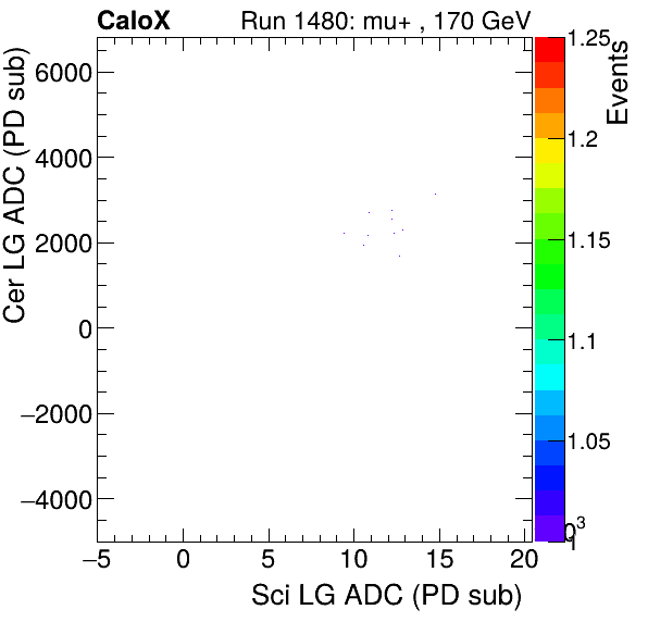 FERS_Total_Cer_VS_Sci_LGpion.png