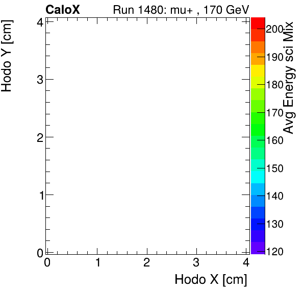 FERS_Total_Mix_sci_HodoY_vs_HodoX_WithEnergyproton.png
