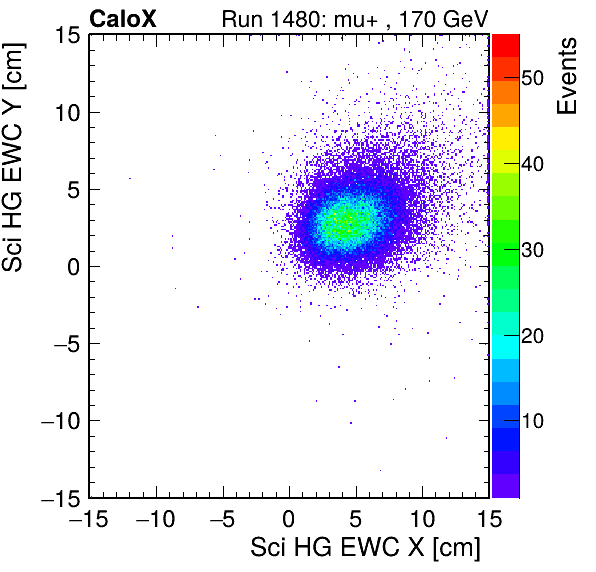 FERS_Total_HG_sci_EWC_X_vs_Yinc.png