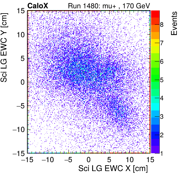 FERS_Total_LG_sci_EWC_X_vs_Yinc.png