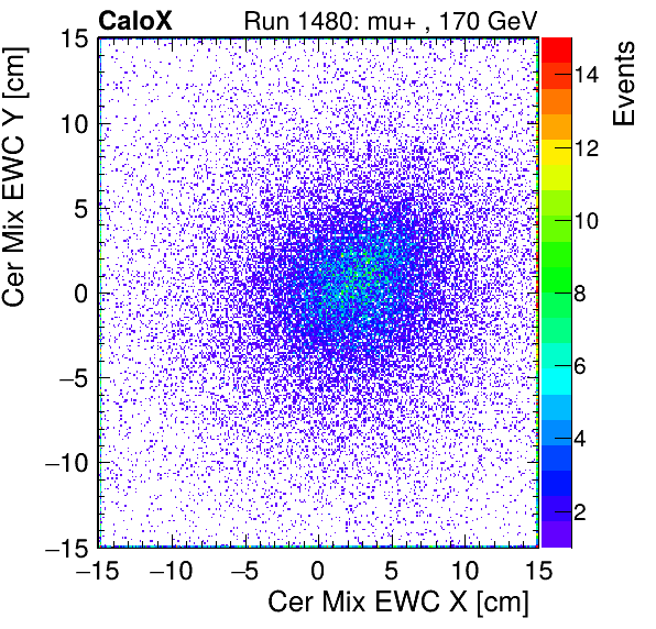 FERS_Total_Mix_cer_EWC_X_vs_Yinc.png