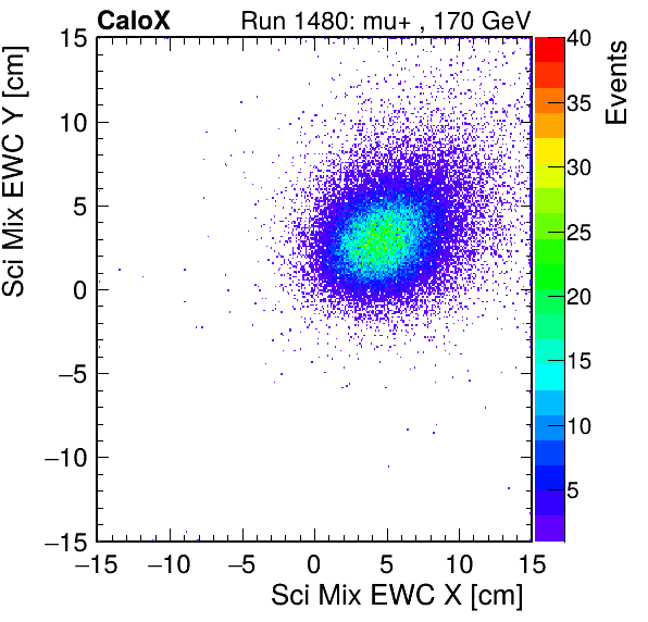 FERS_Total_Mix_sci_EWC_X_vs_Yinc.png