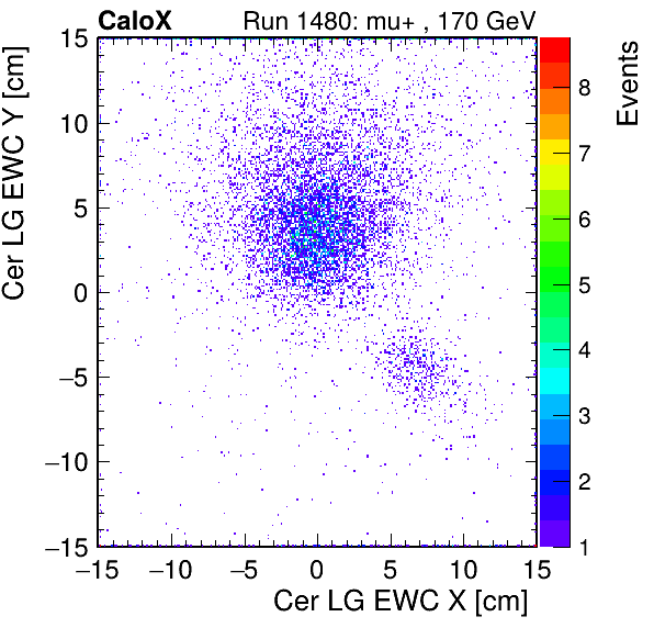 FERS_Total_LG_cer_EWC_X_vs_YpassHaloVeto.png