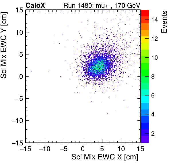 FERS_Total_Mix_sci_EWC_X_vs_YpassHaloVeto.png