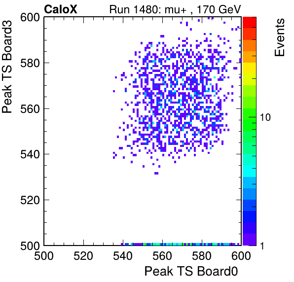 DS_peak_ts_DRS_Board3_Group3_Channel7_vs_DRS_Board0_Group3_Channel7.png