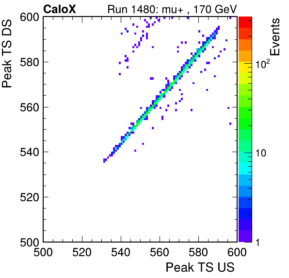 MCP_peak_ts_DRS_Board0_Group3_Channel6_vs_DRS_Board0_Group3_Channel7.png