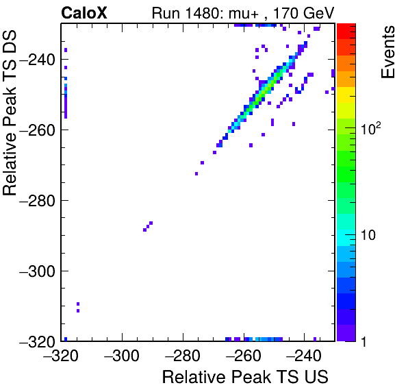 MCP_relative_peak_ts_DRS_Board1_Group3_Channel6_vs_DRS_Board1_Group3_Channel7.png