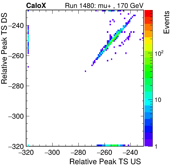MCP_relative_peak_ts_DRS_Board2_Group3_Channel6_vs_DRS_Board2_Group3_Channel7.png
