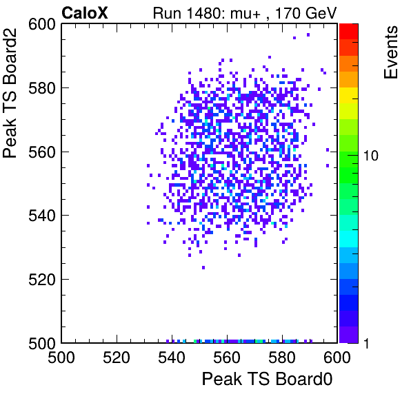 US_peak_ts_DRS_Board2_Group3_Channel7_vs_DRS_Board0_Group3_Channel7.png