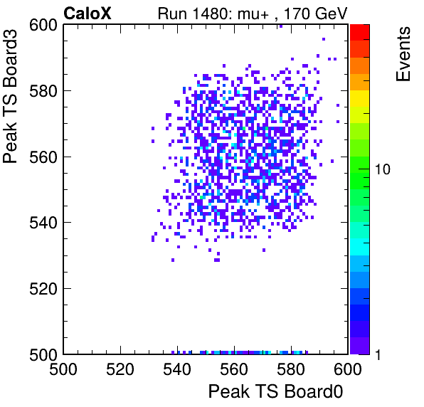 US_peak_ts_DRS_Board3_Group3_Channel7_vs_DRS_Board0_Group3_Channel7.png