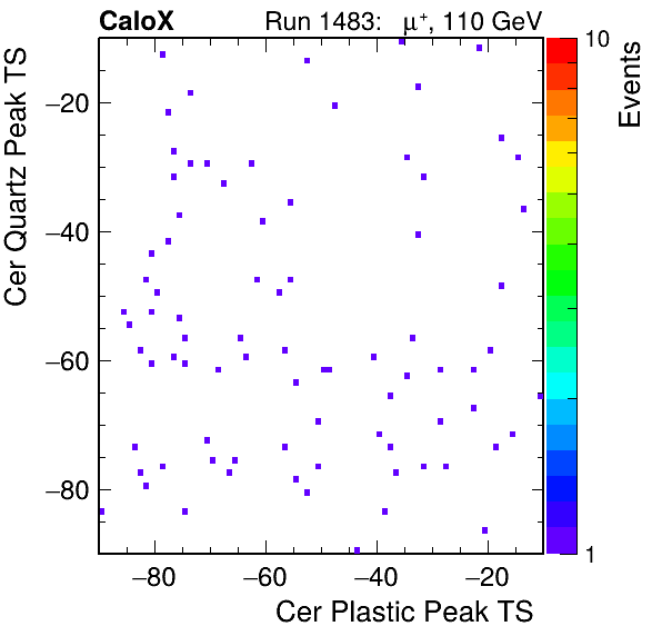 DRS_PeakTS_Cer_Quartz_VS_Cer_Plastic_Avg.png