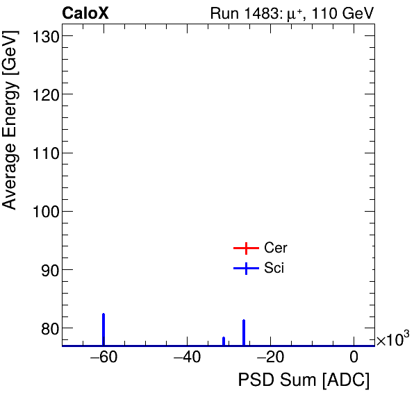 FERS_Total_Cer_Sci_VS_PSD_Profile_Mixinclusive.png