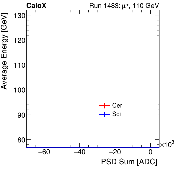FERS_Total_Cer_Sci_VS_PSD_Profile_Mixproton.png