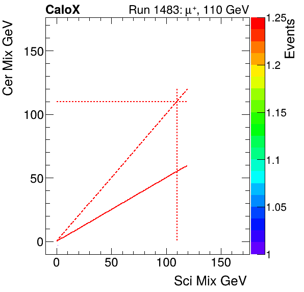 FERS_Total_Cer_VS_Sci_Mixproton.png