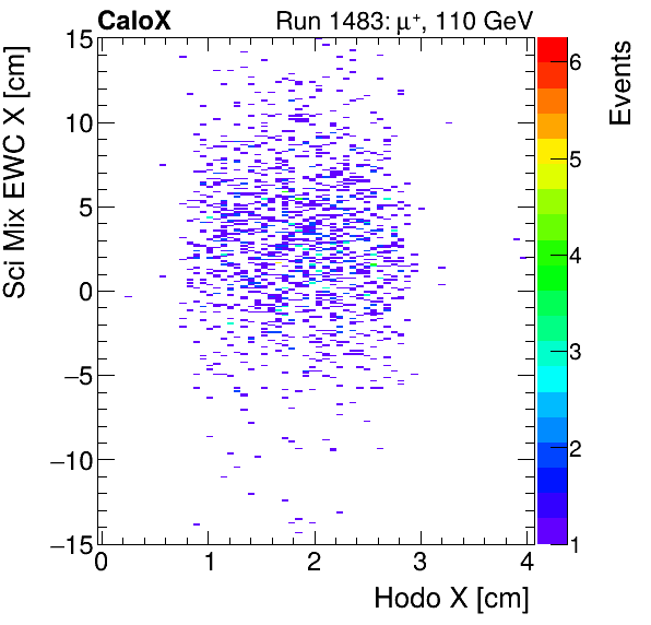 FERS_Total_Mix_sci_EWC_X_vs_HodoXmuon.png
