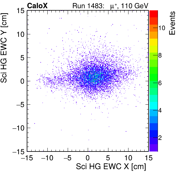 FERS_Total_HG_sci_EWC_X_vs_Yinc.png