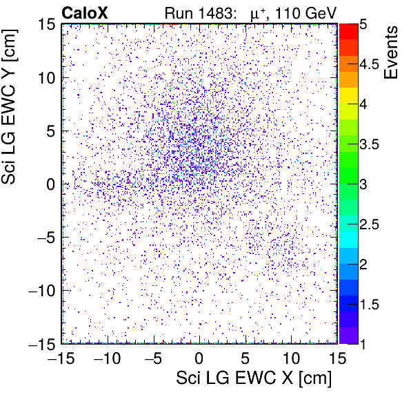 FERS_Total_LG_sci_EWC_X_vs_Yinc.png