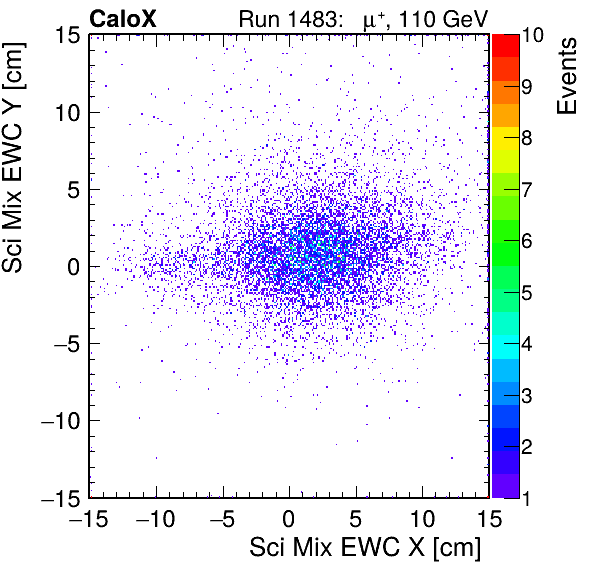 FERS_Total_Mix_sci_EWC_X_vs_Yinc.png