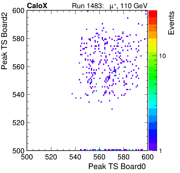 DS_peak_ts_DRS_Board2_Group3_Channel7_vs_DRS_Board0_Group3_Channel7.png