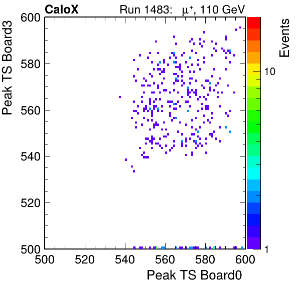 DS_peak_ts_DRS_Board3_Group3_Channel7_vs_DRS_Board0_Group3_Channel7.png