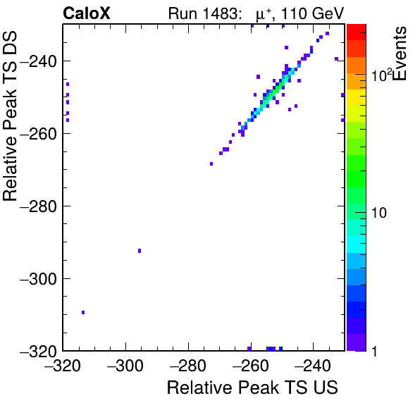 MCP_relative_peak_ts_DRS_Board1_Group3_Channel6_vs_DRS_Board1_Group3_Channel7.png