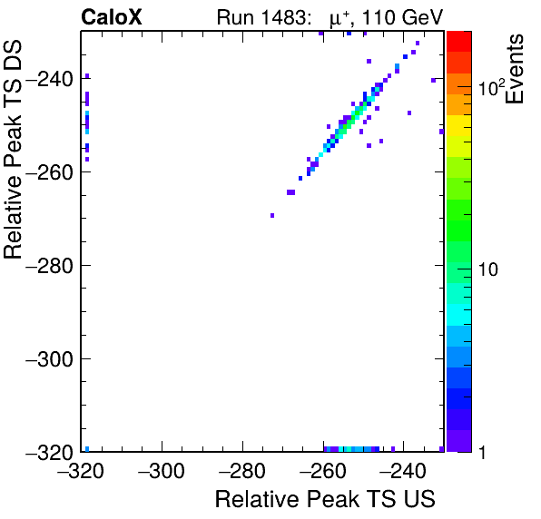 MCP_relative_peak_ts_DRS_Board2_Group3_Channel6_vs_DRS_Board2_Group3_Channel7.png
