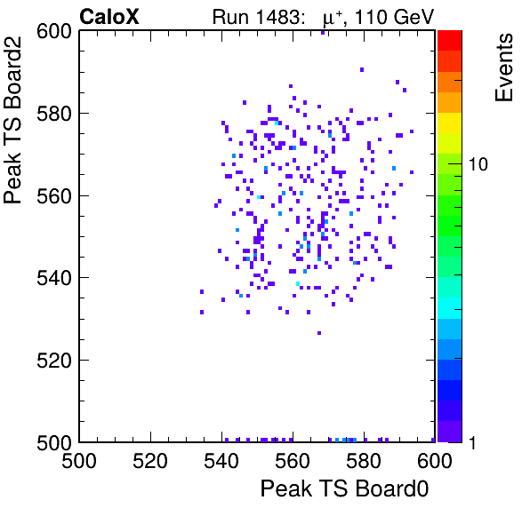 US_peak_ts_DRS_Board2_Group3_Channel7_vs_DRS_Board0_Group3_Channel7.png
